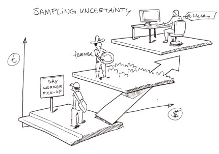 Sustainable Value Chain 8