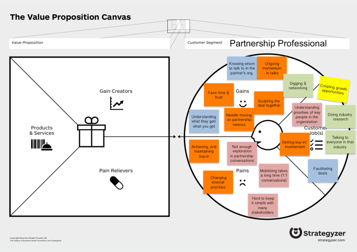 The Partnership Professional