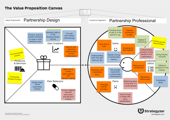 Partnership Design as a solution for the partnership professional