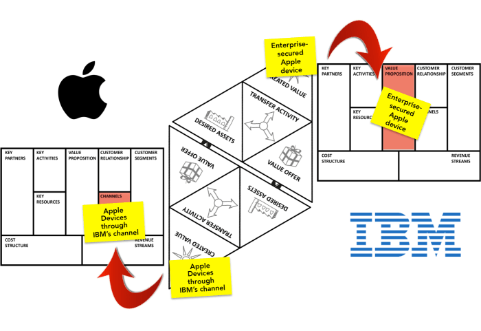 Apple_IBM